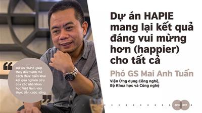 PGS TS Mai Anh Tuấn
